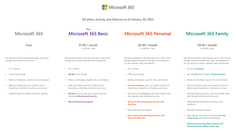 Noile abonamente Microsoft 365, Basic, Personal, Family
